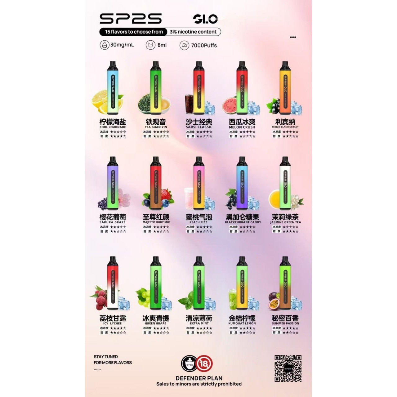 SP2拋棄式｜7000口